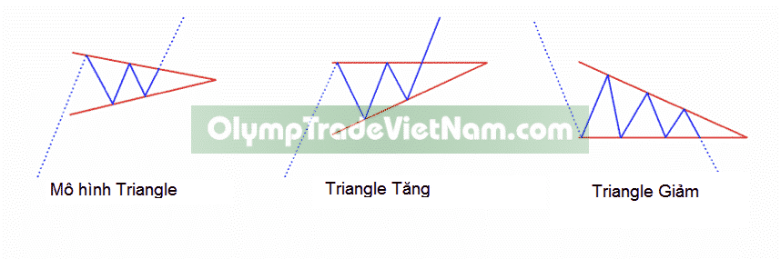 mô hình nến tốt nhất triangle