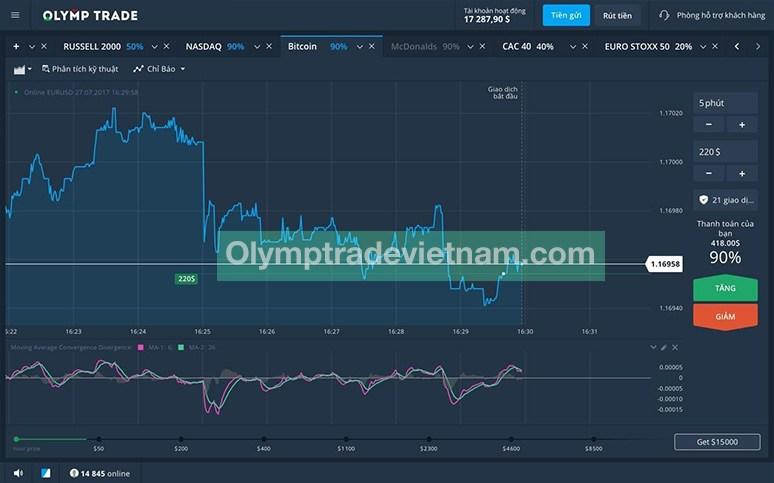 Olymp Trade là gì – Mô tả biến động tỷ giá từ Olymp Trade