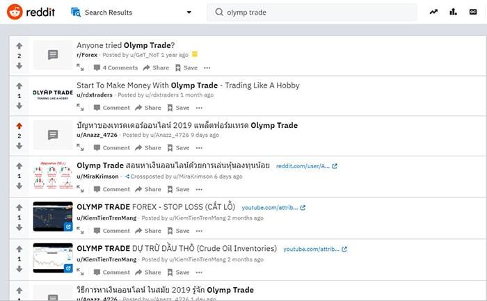 Cộng đồng Olymp Trade trên Reddit