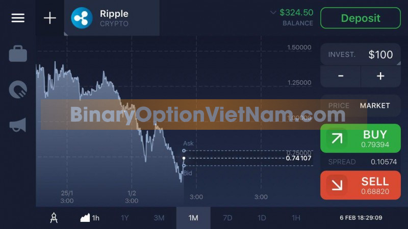 Giao Dịch Cryptocurrency Ngắn Hạn Tại IQ Option